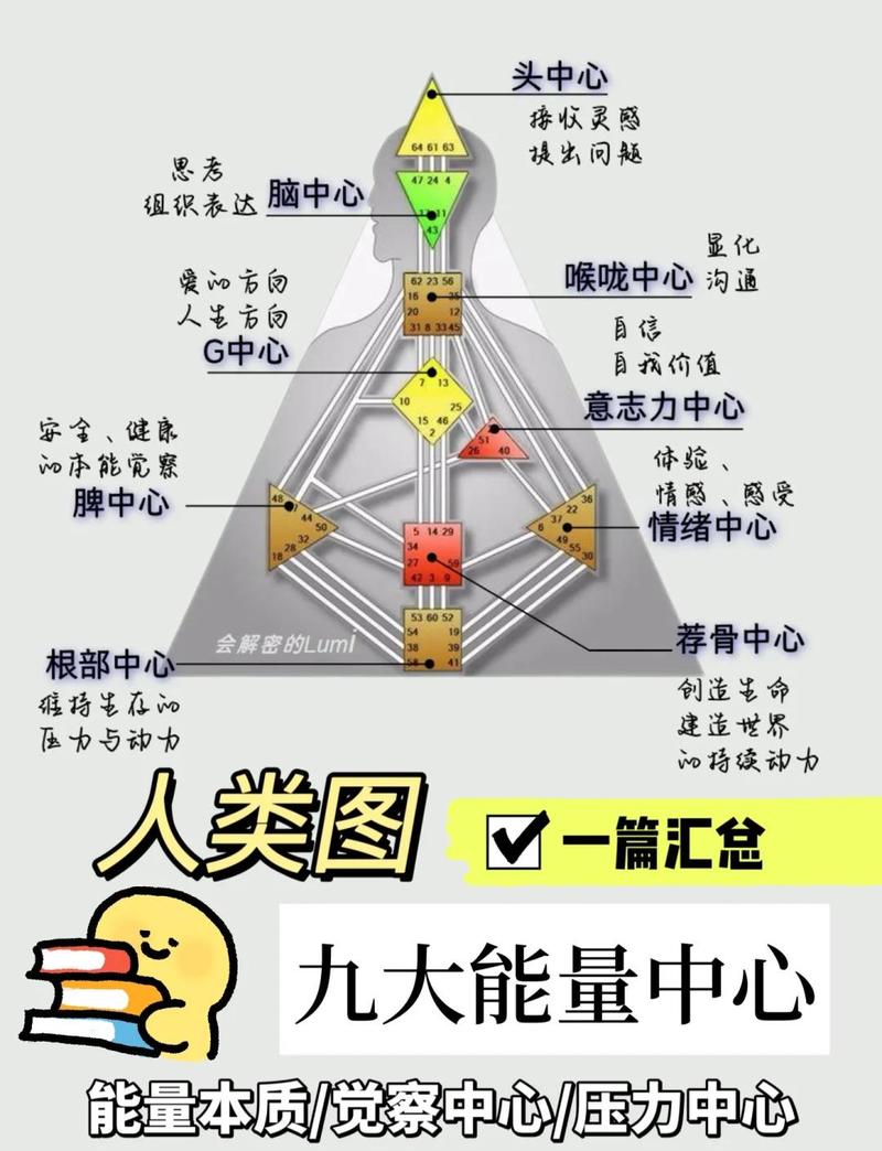 无限流力量体系能力划分