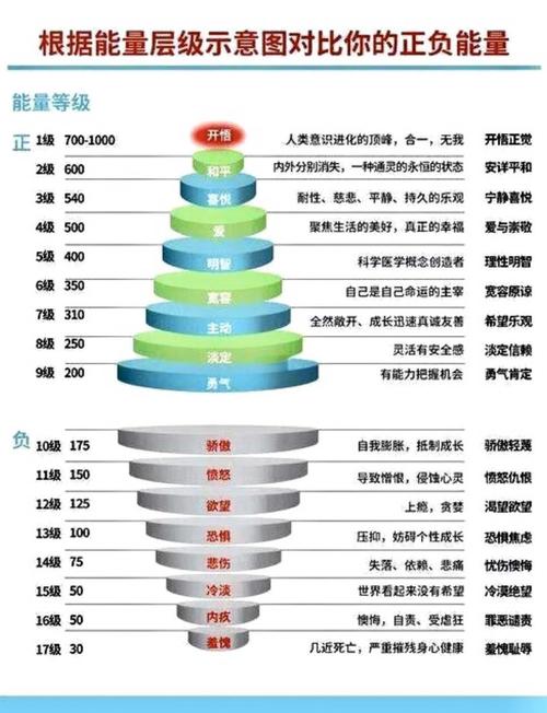 无限流力量体系能力划分