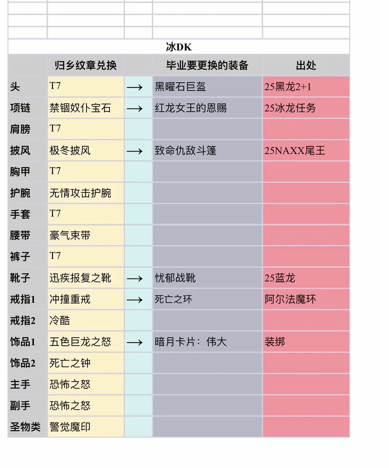 cfcdk兑换码在哪里兑换