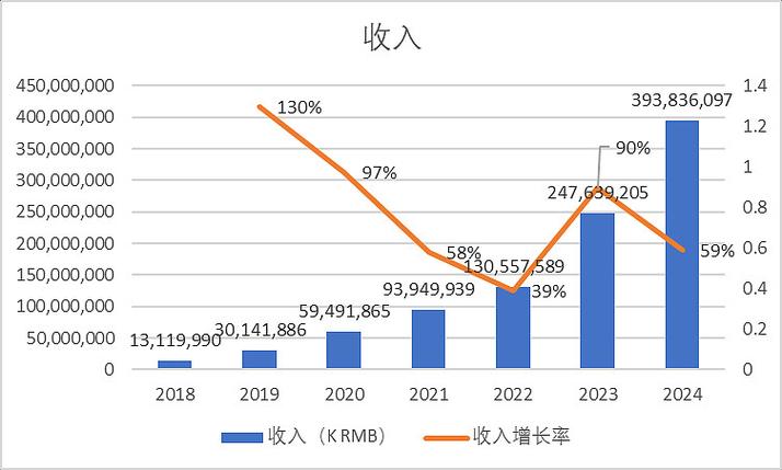 拼多多一个月能赚多少