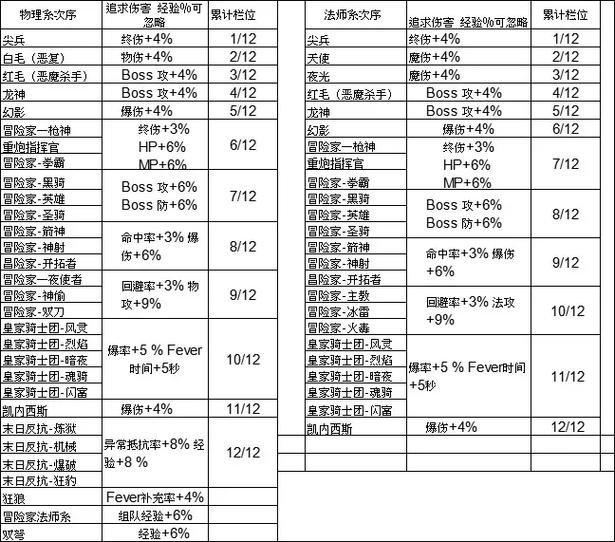 冒险岛海外职业图标