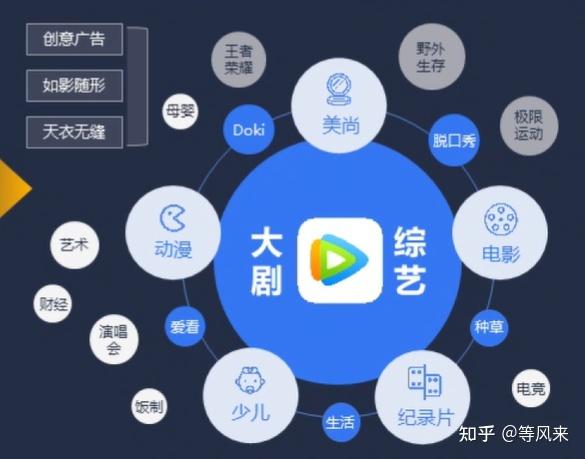 腾讯视频免费广告