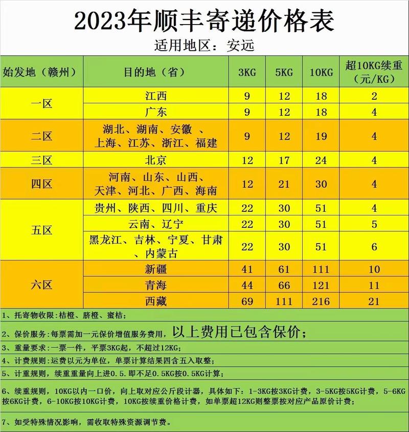 顺丰快递运费图标