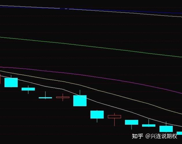 ma空头排列信号是什么意思