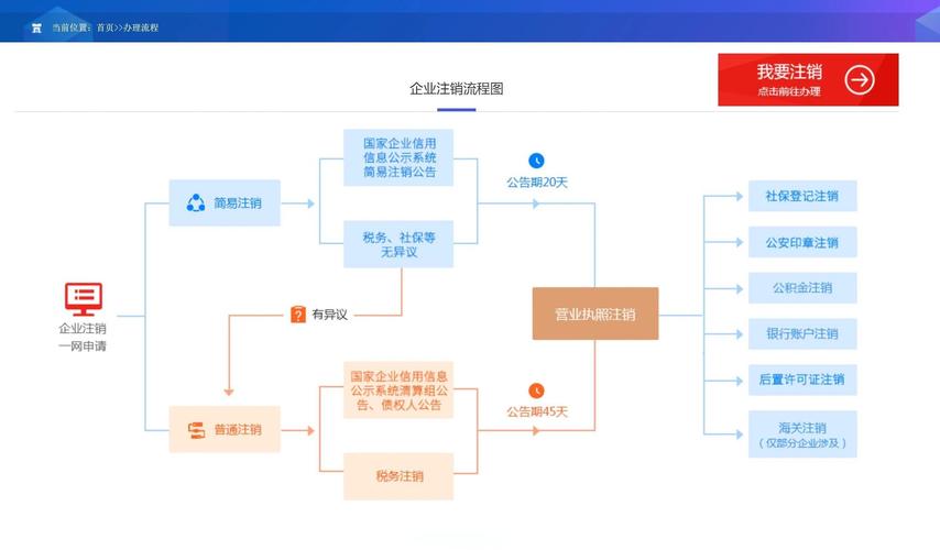 伊利会员怎么注销