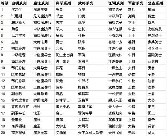 好听稀少的头衔图标