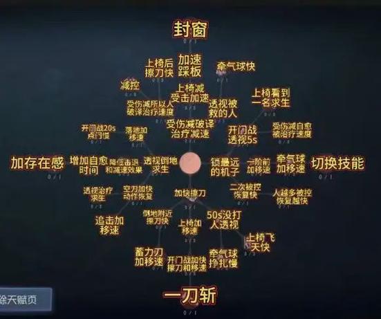 第五人格默认天赋页图标