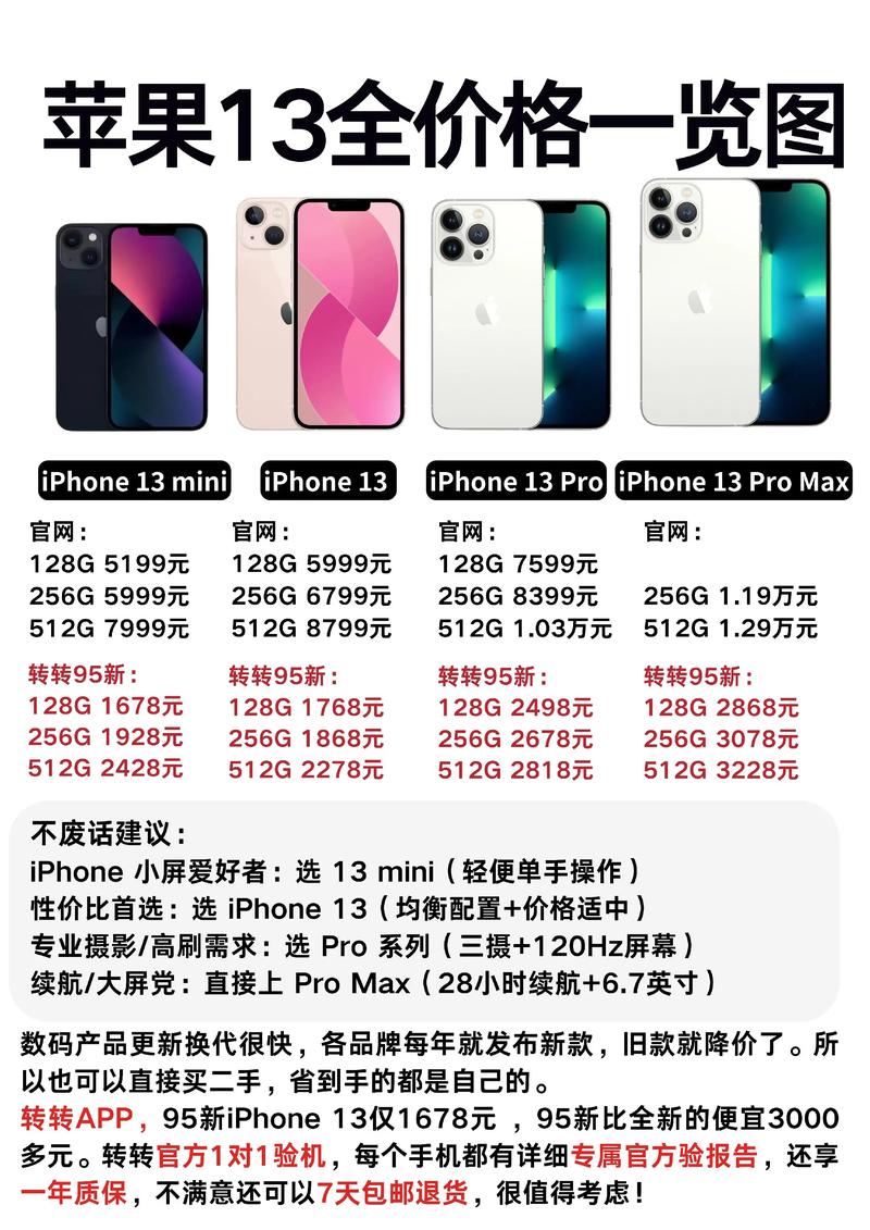 苹果13的价格图标