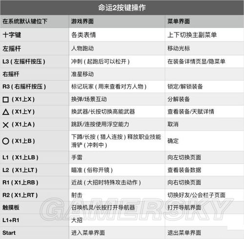 命运2精华怎么获得