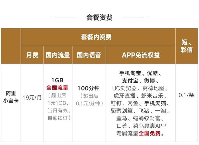 小鱼卡免流范围