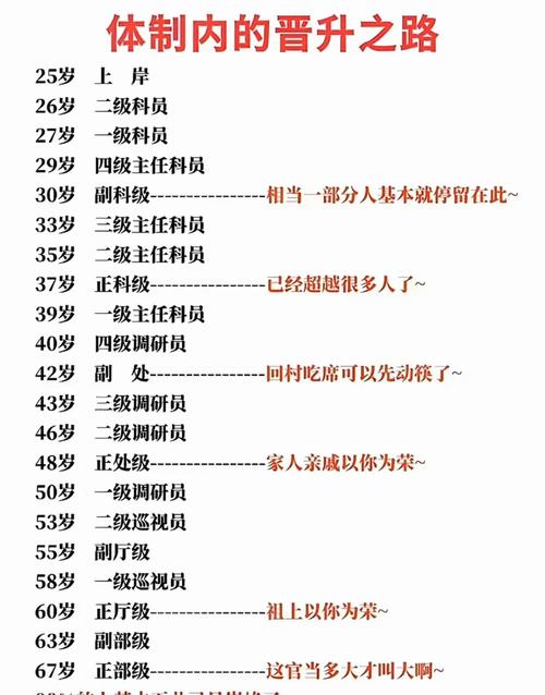 贵显一般多大的官
