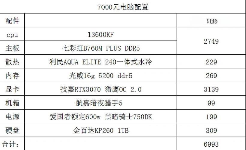 组装台式电脑配置清单及价格