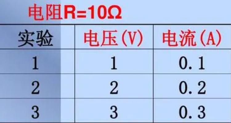 V是电流还是电压
