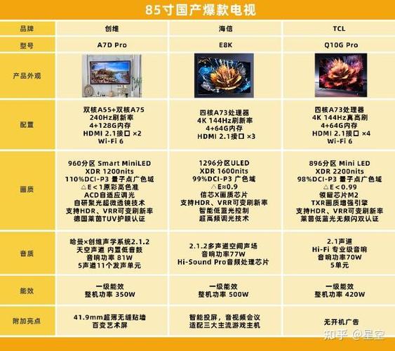 国产名牌电视机排行榜