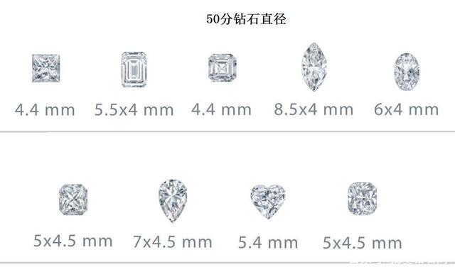 50分水滴钻石一般长和宽