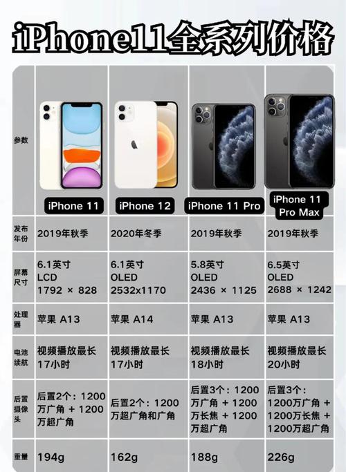 苹果11焦距多少