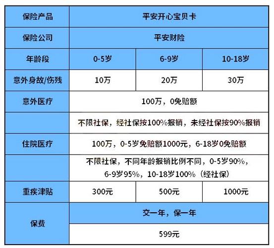开心宝贝卡B1最建议买的三个版本