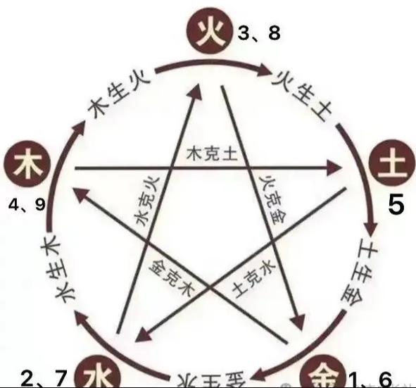 五行数字app