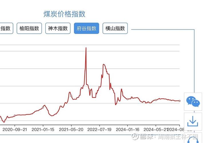 实时煤炭价格