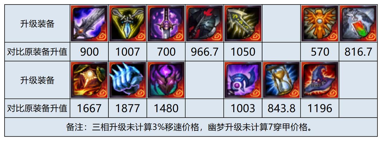 云顶s10奥恩装备有哪些