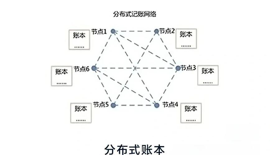 区块链记账本手机版