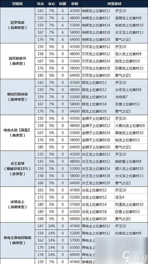 毁灭之翼2蛋品质图标
