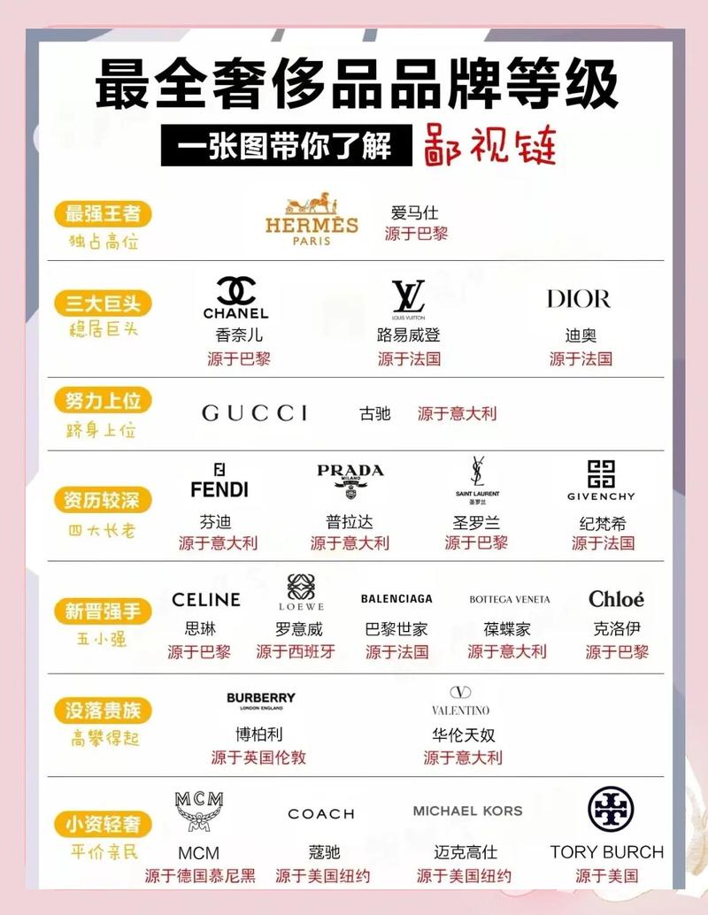 凯瑟琳属于什么档次