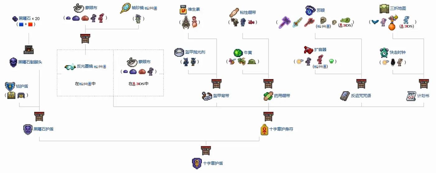 泰拉瑞亚快捷键