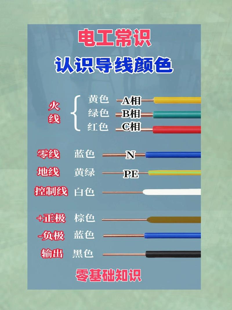 电线三颜色代表什么
