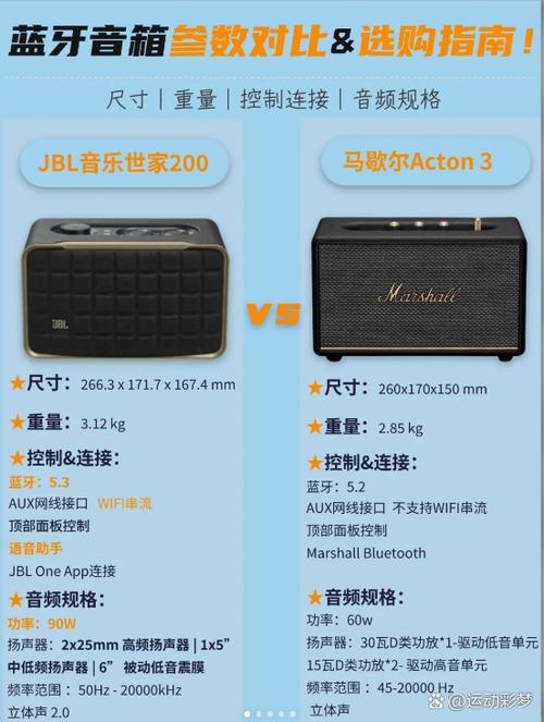 jbl音响最建议买的三个型号