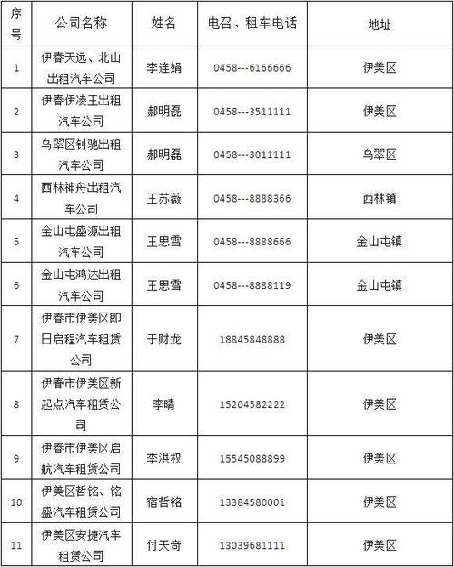 附近的租车行及电话
