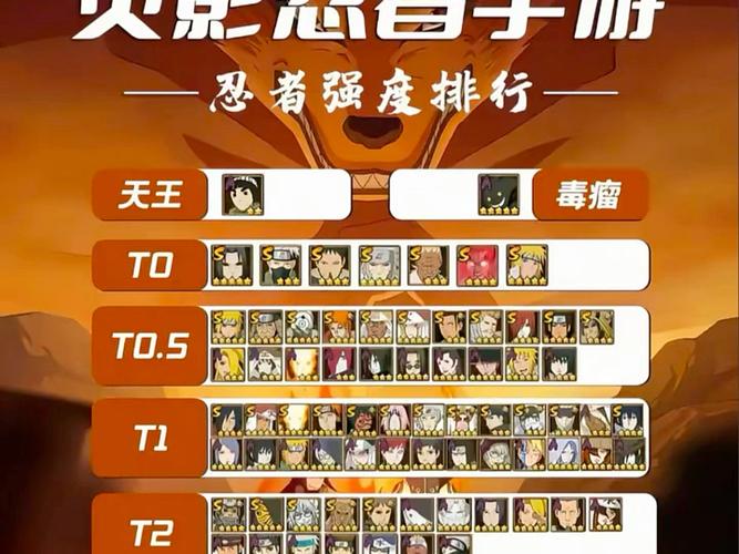 火影忍者手游c忍强度排行