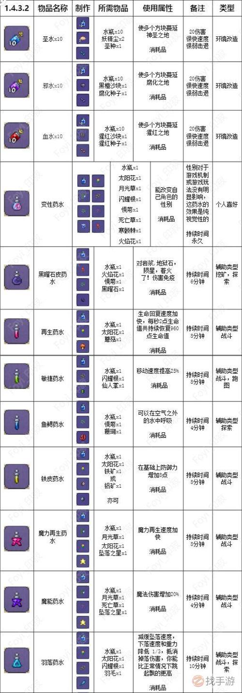 泰拉瑞亚矿物探测药水怎么做图标