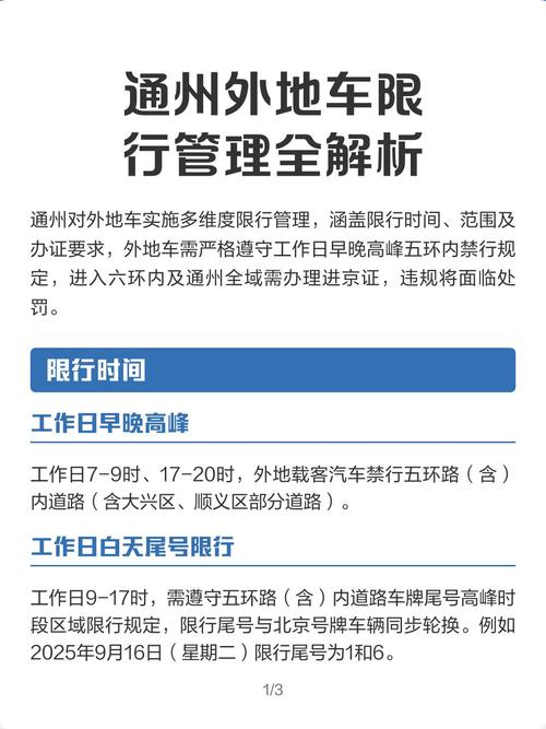 2025通州限行规定图标