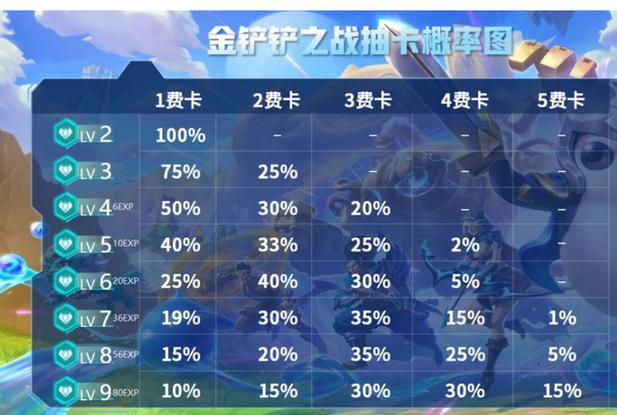 金铲铲卡库分别是多少张