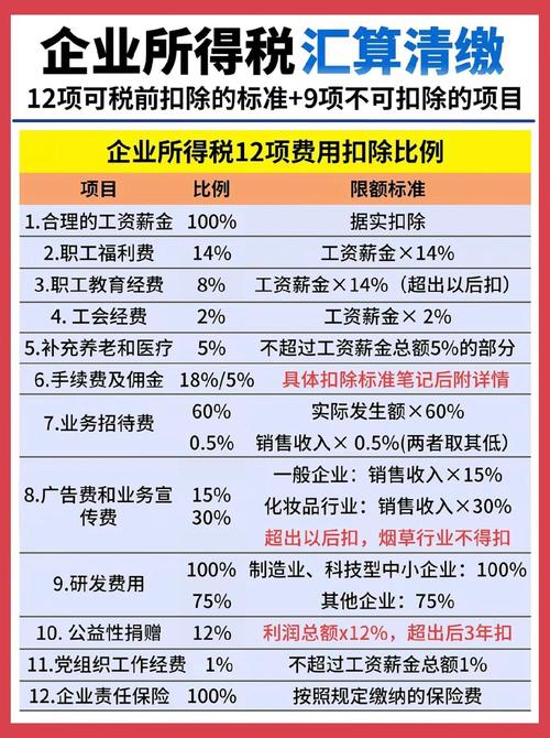 外国企业在中国缴税规定图标