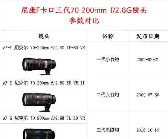 尼康70200二代pk三代