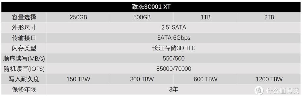 sata固态硬盘评测