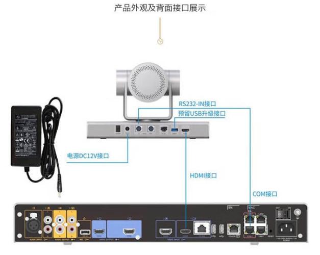监控摄像头端口大全