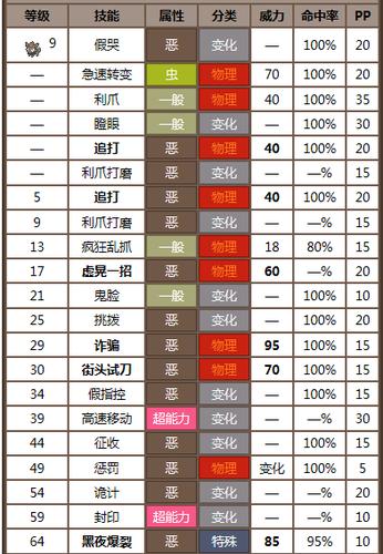 索罗亚变身技能图标