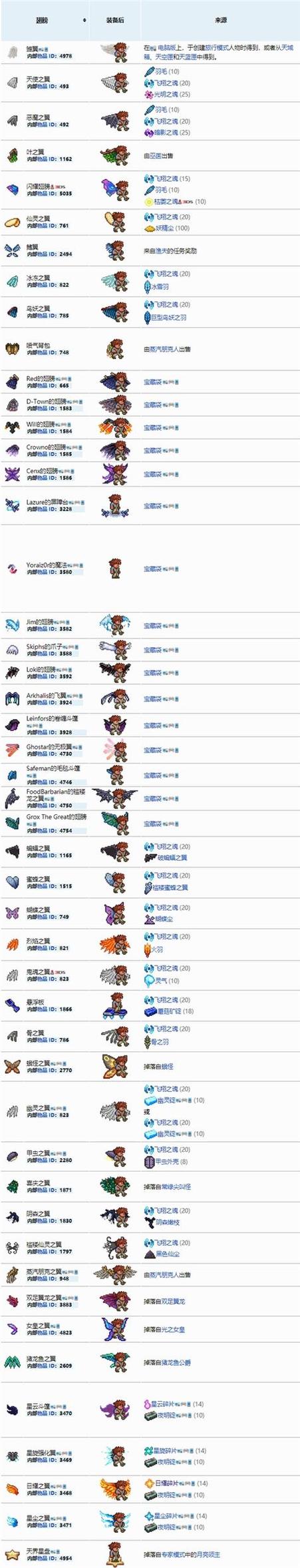 泰拉瑞亚魔法仙灵图标
