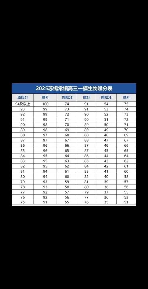 高三一模450分还有救吗