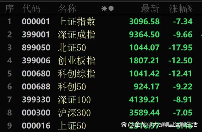沪深300上证50中证500买哪个好