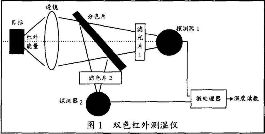 红外测温仪使用方法