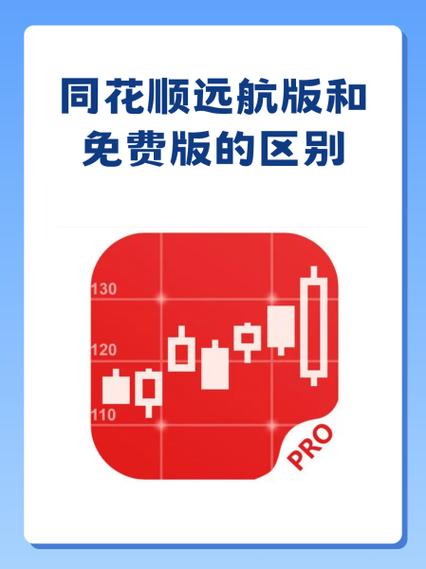 同花顺下载安装