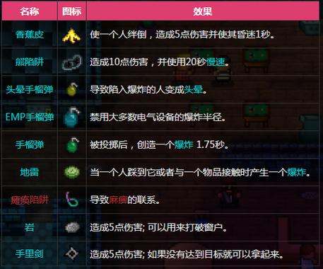 迷城陆区dlc全解锁