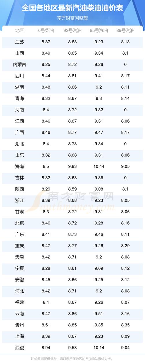 5月9日调整后92号油价公布新图标