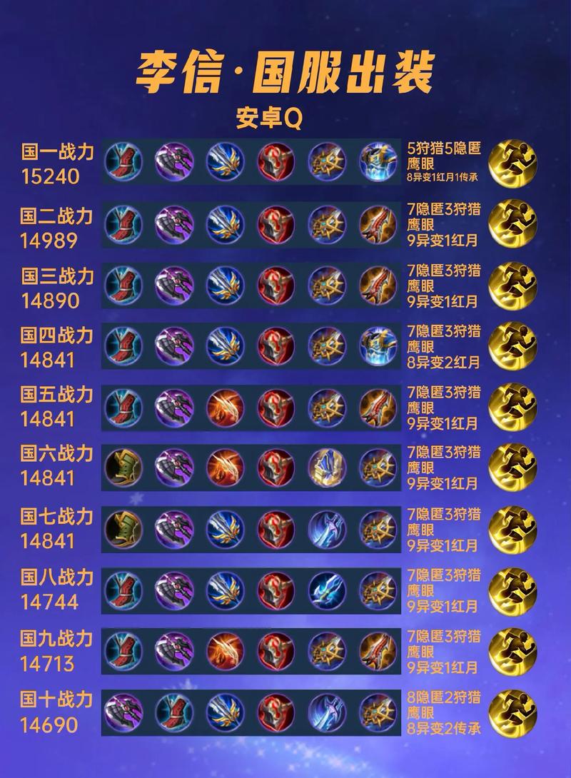 国服暗信最强出装图标