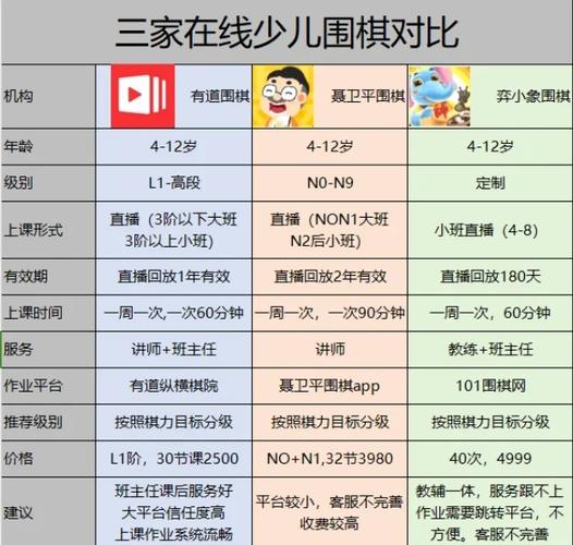 少儿围棋业余4段是什么水平