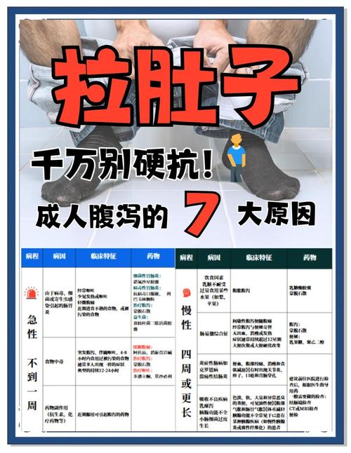 从玄学解释拉肚子